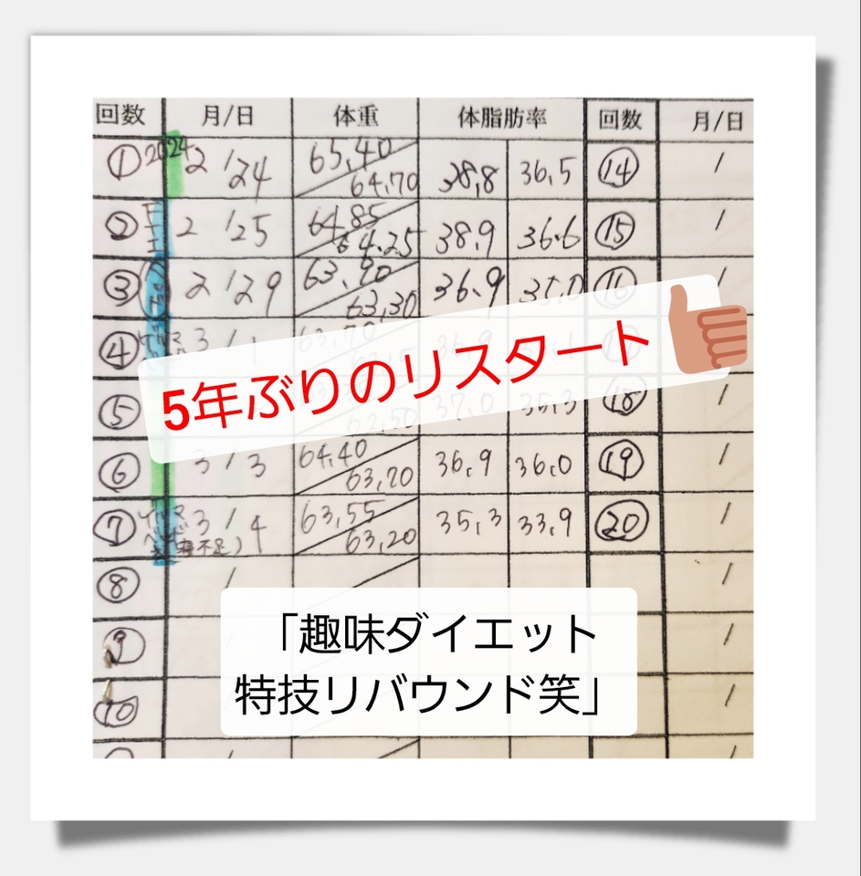 5年ぶりのリスタート！